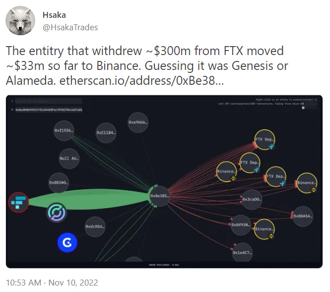 FTX事件影响几何？从链上数据解读