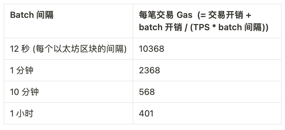 Vitalik：哪种类型的 Layer3 具有意义？