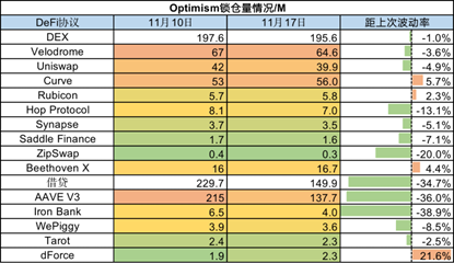 一周加密观察（11.14—11.20）：宏观环境好转，FTX余波蔓延