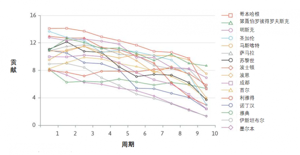 深入探讨Web3基本挑战：公共物品问题与协调问题的区别及其重要性