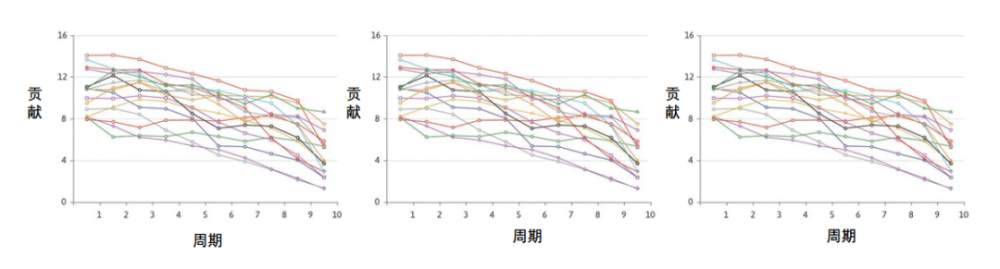 深入探讨Web3基本挑战：公共物品问题与协调问题的区别及其重要性