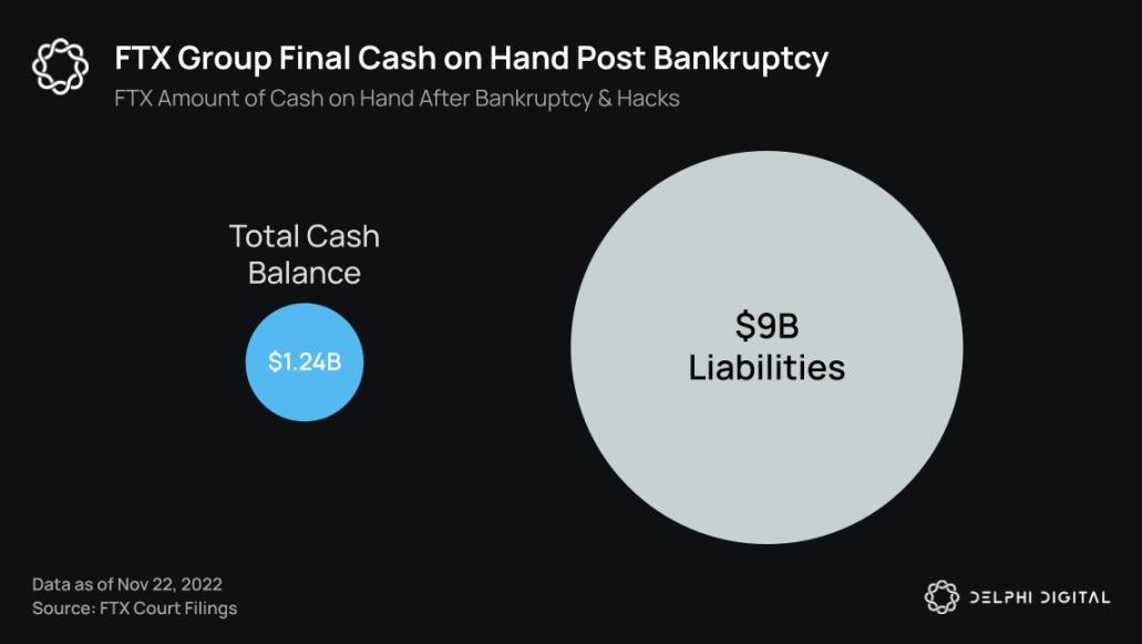 Delphi Digital：20张图表梳理加密雷曼事件脉络