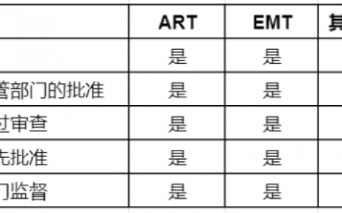 解读欧盟MiCA法案：监管趋严，将对加密生态产生何种影响？