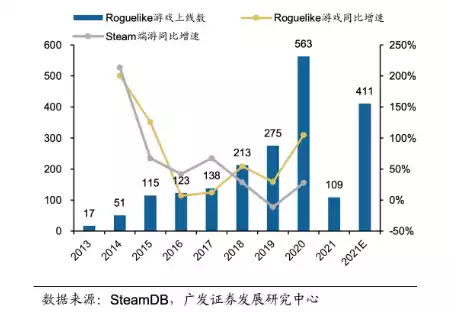 浅析链游RogueBlox：插上新技术的翅膀，将Roguelike玩法带入Web3