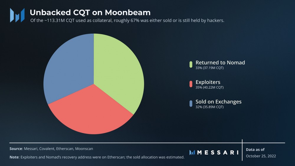 Messari解读Web3中间件Covalent：检索区块链数据的统一API