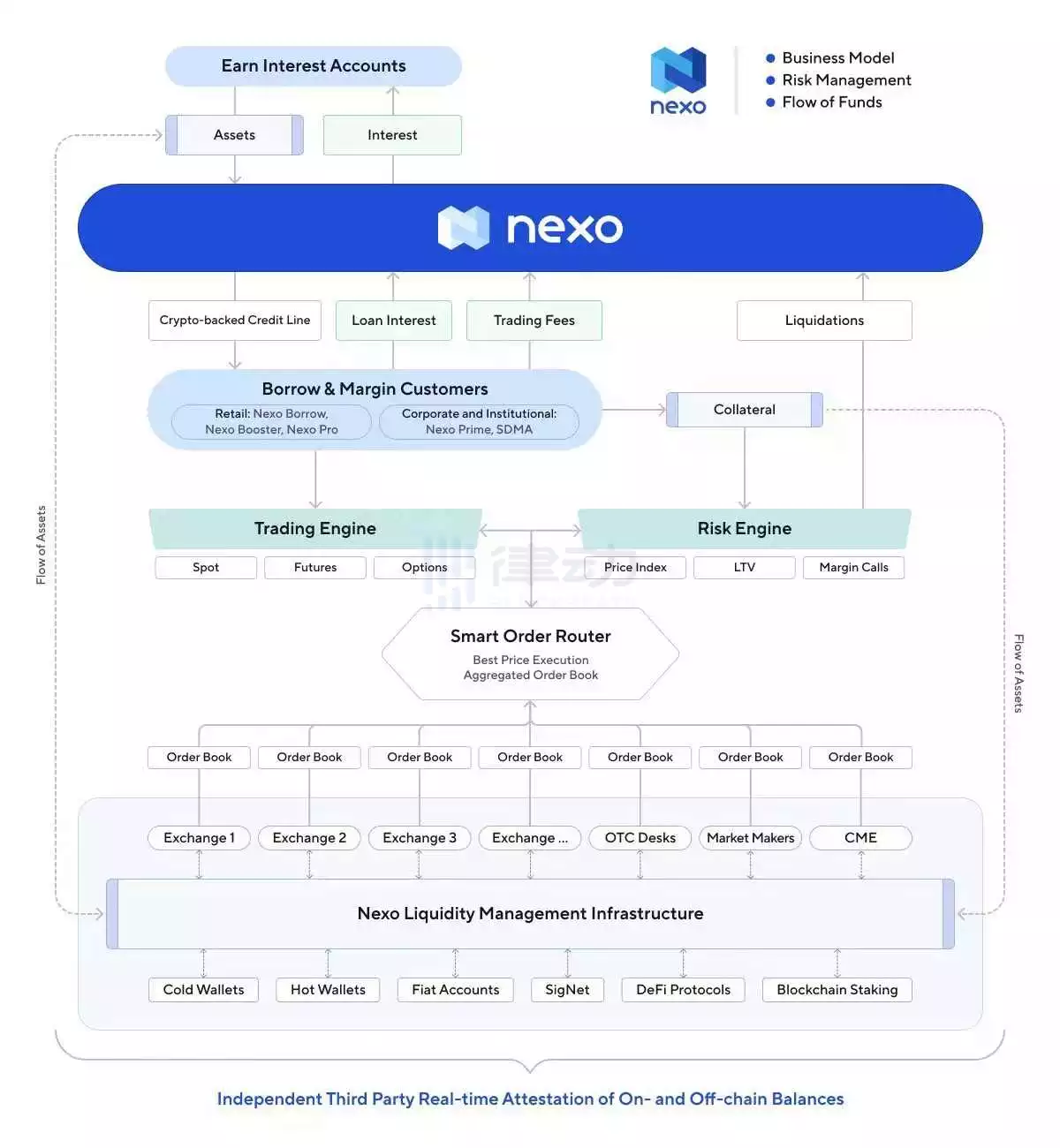 两大借贷巨头已倒下，Nexo会是下一个吗？