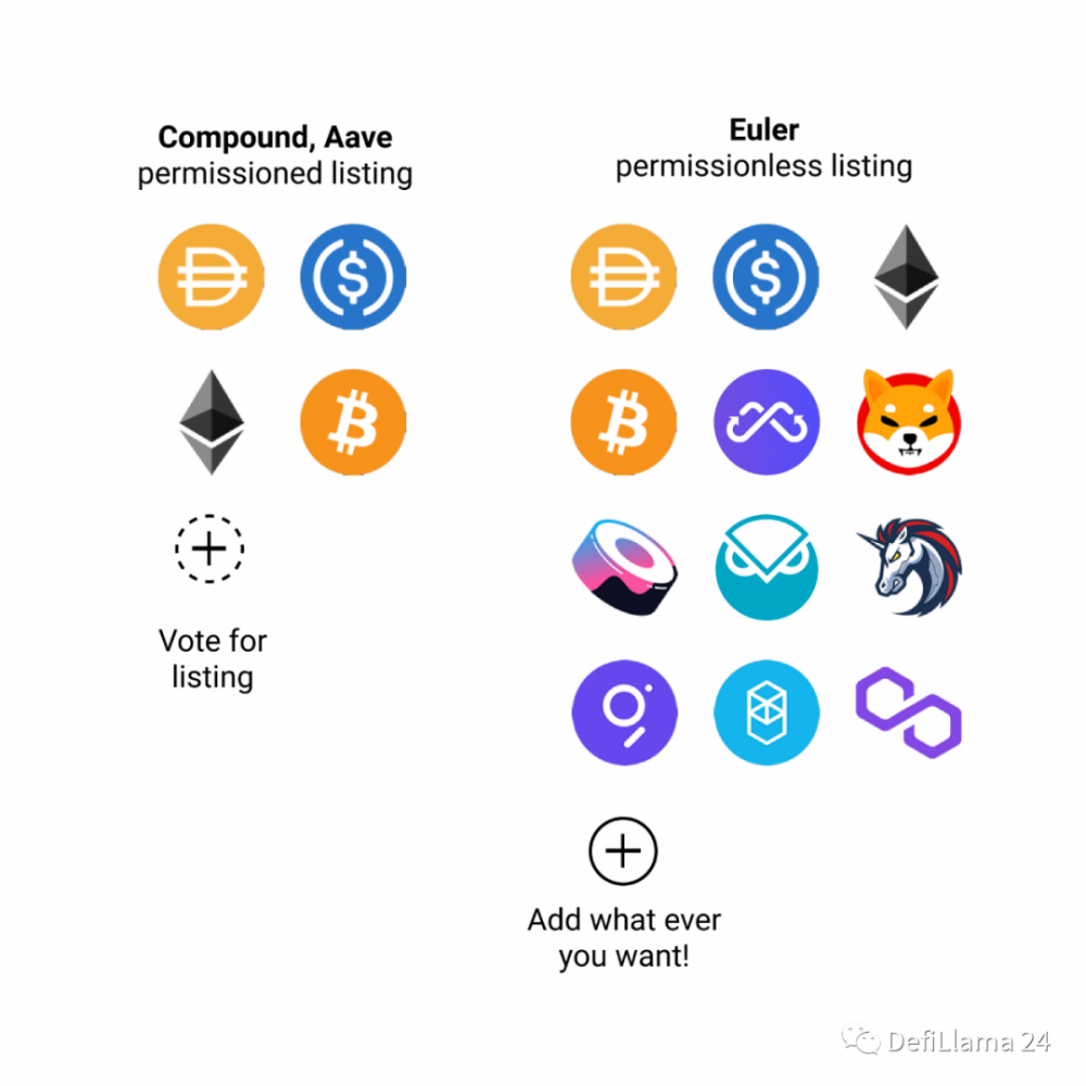 一文读懂Euler Finance：支持高风险资产的下一代DeFi借贷协议          