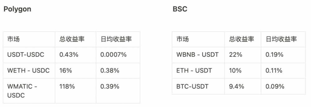 祛魅做市商：如何创造链上流动性？