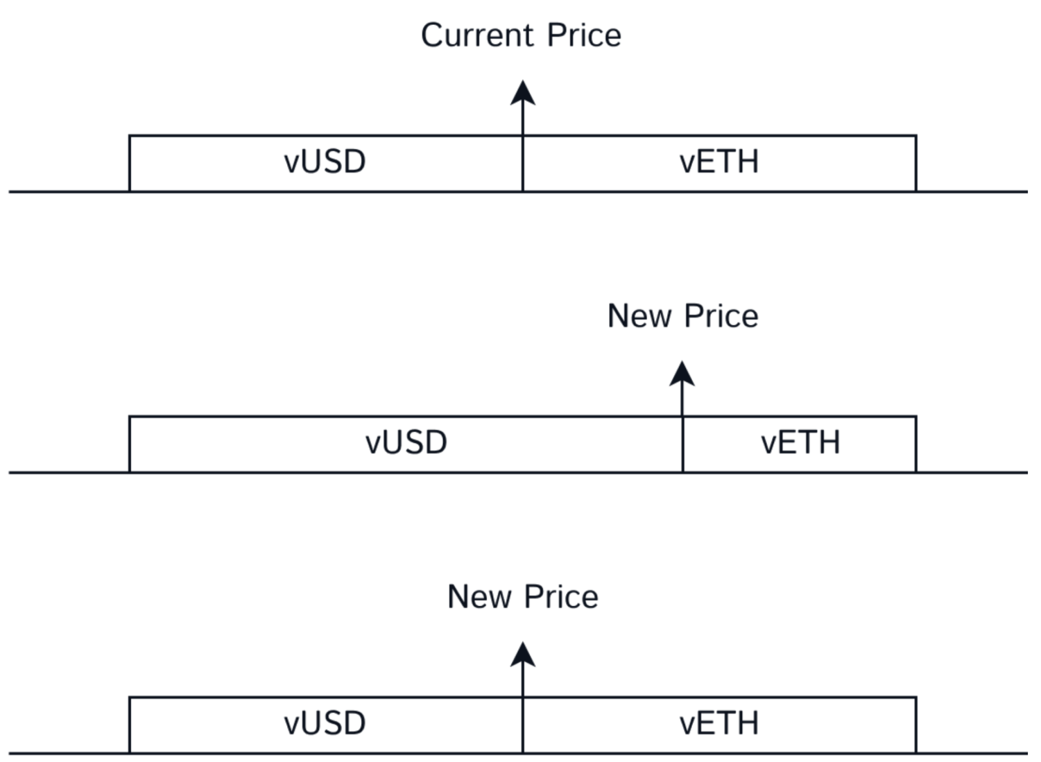 Arbitrum生态的又一匹创新黑马？一文读懂全链以太坊永续合约协议Rage Trade