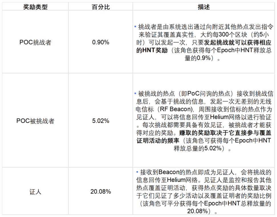 从多个案例入手，详解代币经济的重要性及设计思路