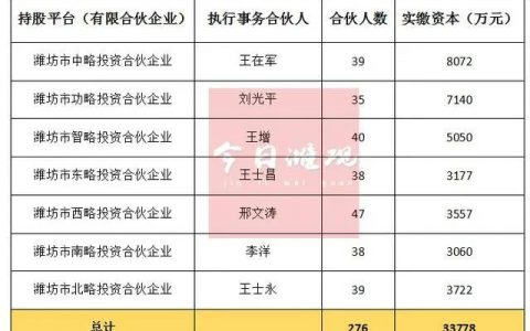 筹集3.37亿！寿光宇虹防水材料员工持股迷雾重重，或涉嫌非法集资！