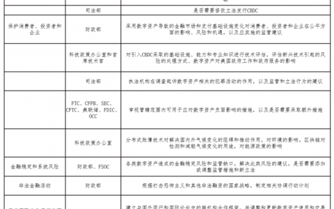 万向区块链2022年度回顾监管篇：全球监管框架的完善