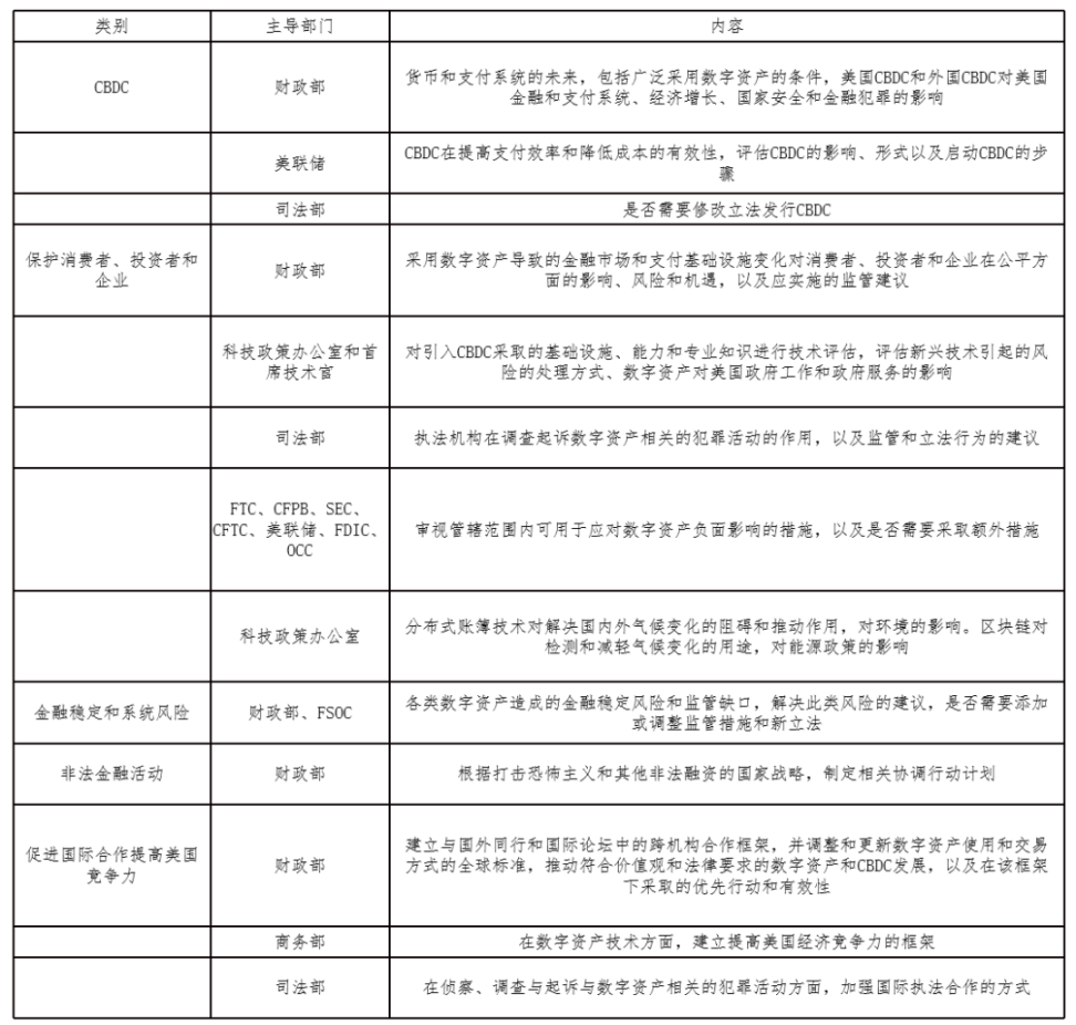 万向区块链2022年度回顾监管篇：全球监管框架的完善