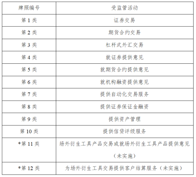 万向区块链2022年度回顾监管篇：全球监管框架的完善