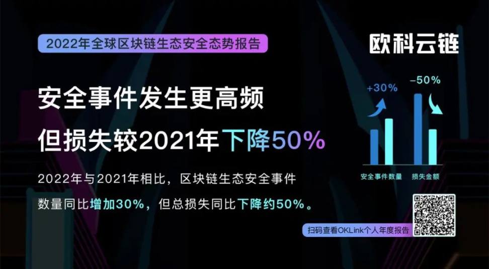 寻找不确定性中的伏笔：对2023年加密行业的7个预测