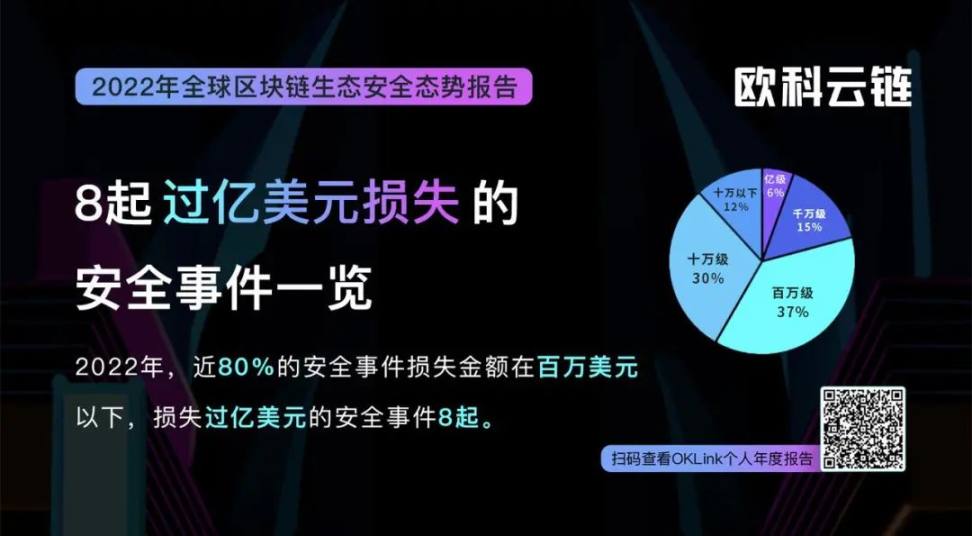 寻找不确定性中的伏笔：对2023年加密行业的7个预测