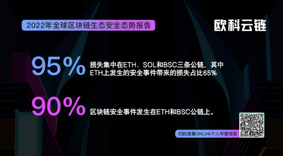 寻找不确定性中的伏笔：对2023年加密行业的7个预测