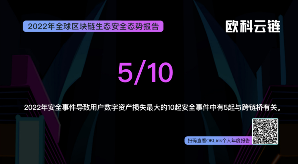 寻找不确定性中的伏笔：对2023年加密行业的7个预测