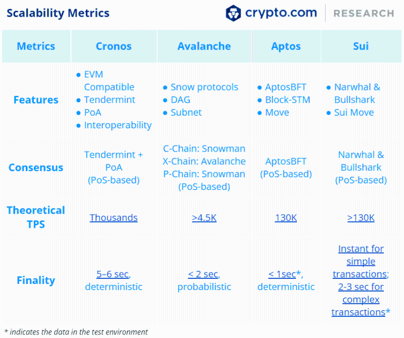 Crypto.com年终报告：2022 年十大加密货币事件和趋势