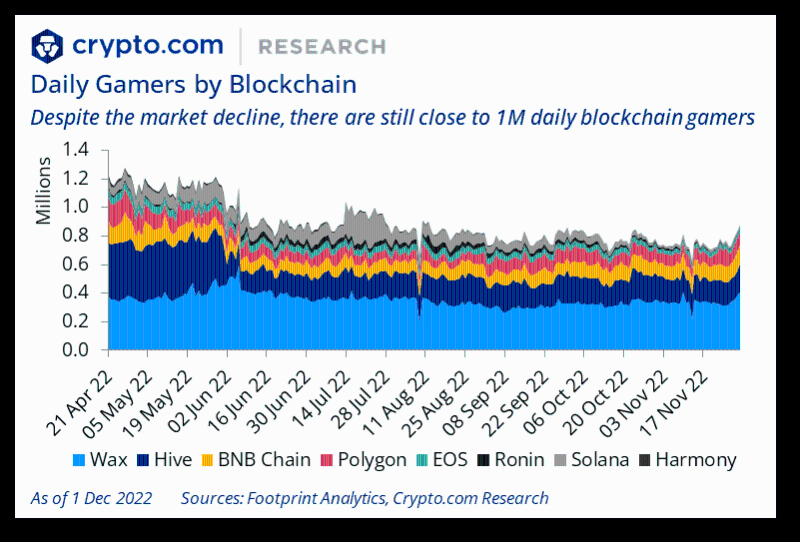 Crypto.com年终报告：2022 年十大加密货币事件和趋势