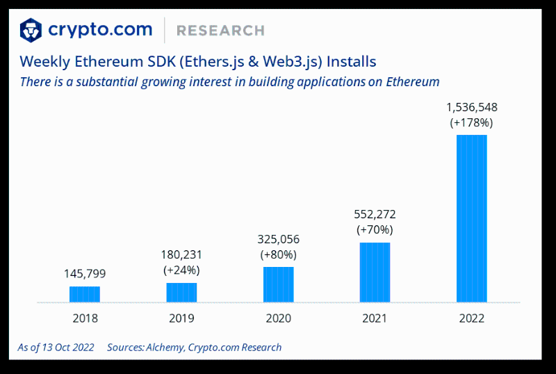 Crypto.com年终报告：2022 年十大加密货币事件和趋势