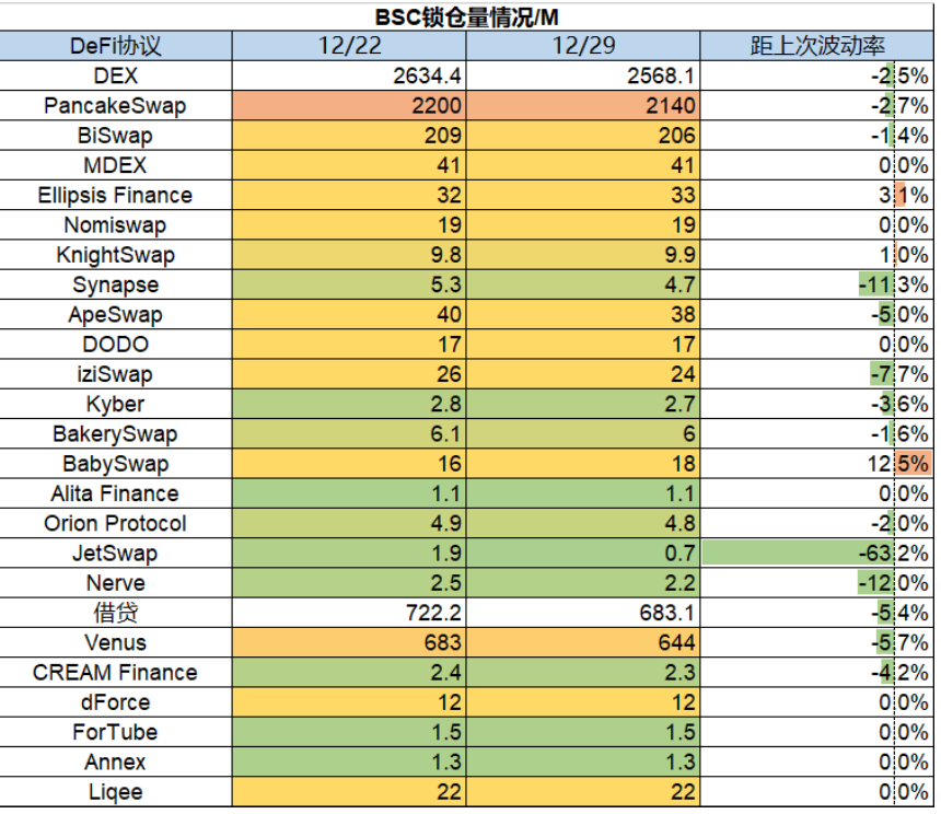 2022年加密市场最后一周行情速览：市场萎靡不振，Layer2表现亮眼