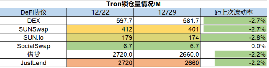 2022年加密市场最后一周行情速览：市场萎靡不振，Layer2表现亮眼