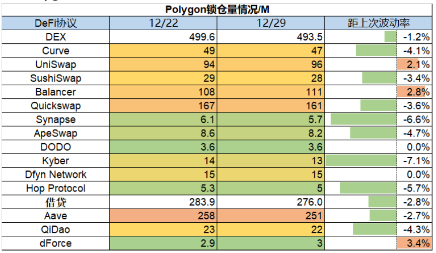 2022年加密市场最后一周行情速览：市场萎靡不振，Layer2表现亮眼