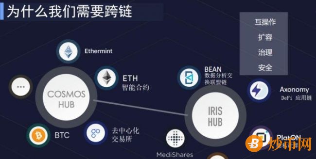 开发一条底层公链要多少钱？公链的最新价格曝光