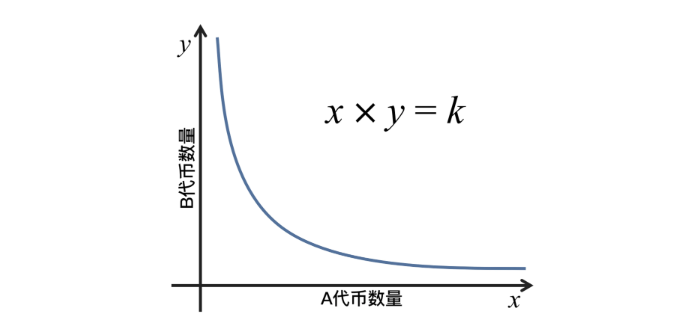 新人科普丨什么是Curve Finance？