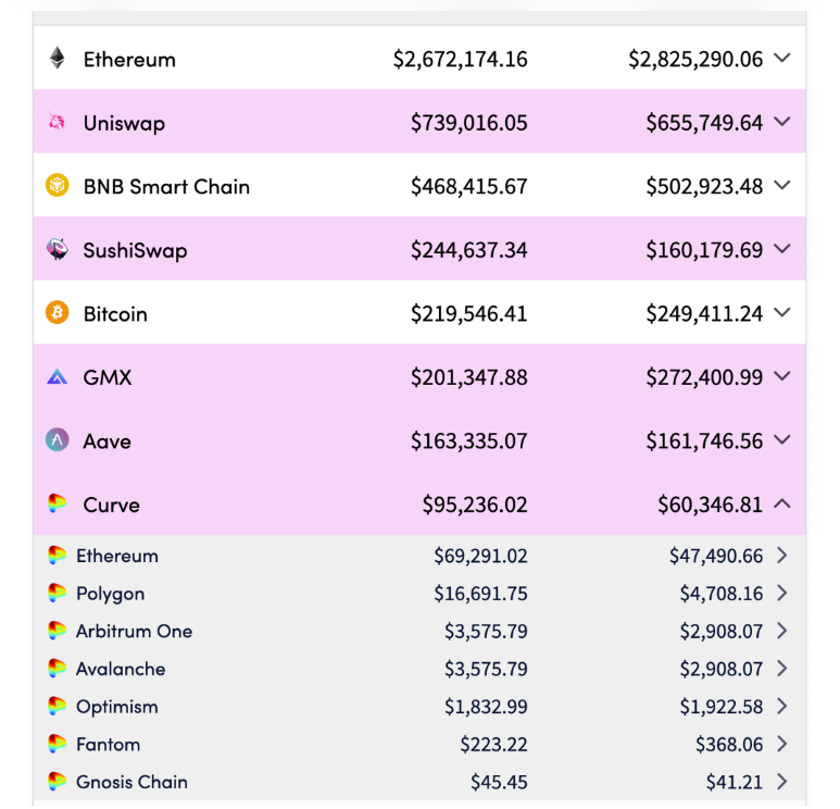 新人科普丨什么是Curve Finance？