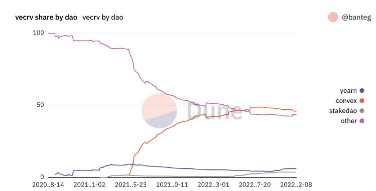 新人科普丨什么是Curve Finance？