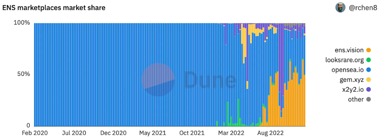 1confirmation合伙人：我对2023年Web3产品的3个趋势预测