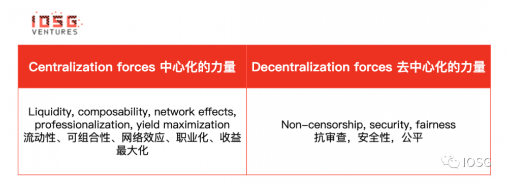 机会确定，劲敌环伺，Lido还能统治以太坊staking市场吗？