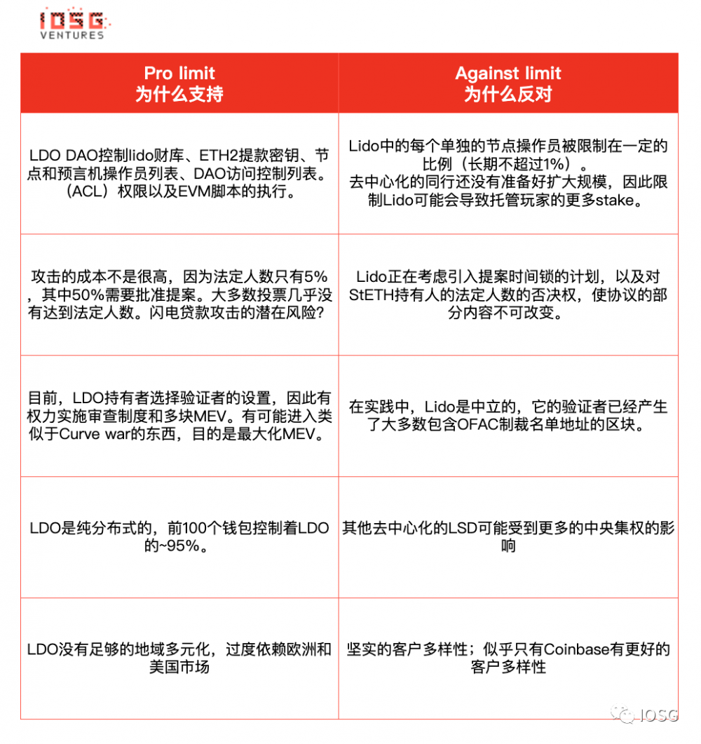 机会确定，劲敌环伺，Lido还能统治以太坊staking市场吗？