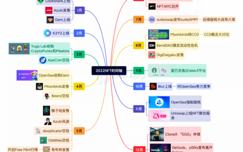 加密要事一周观察：如何构建Uniswap V3策略？