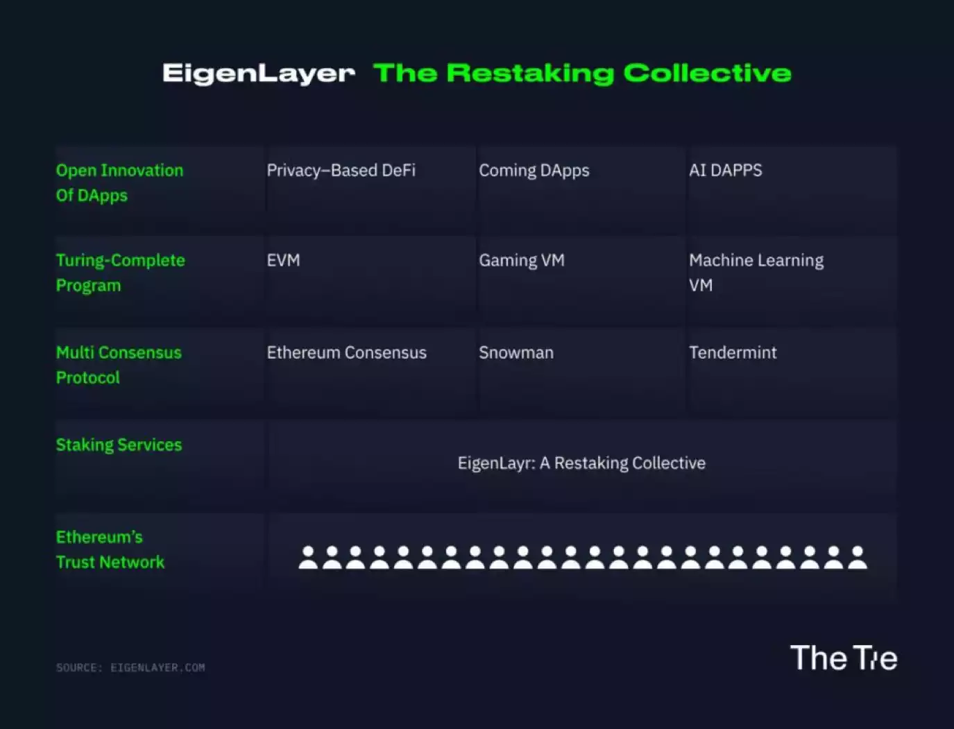 浅析EigenLayer：二次质押会成为2023年重要叙事吗？