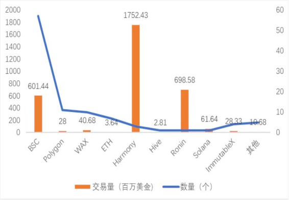 X To Earn赛道万字研报