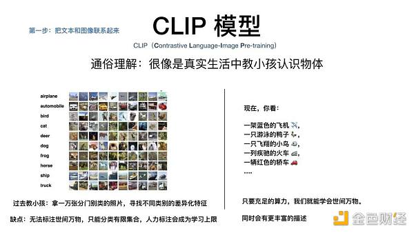 从AIGC看到新世界正在到来CLIP 模型GLIDE 模型PRIOR 模型三个模型的关系发展历程