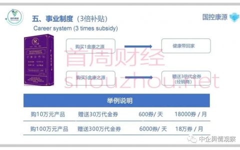 “国控康源”拉人头上级别月收入可超百万？模式涉嫌传销