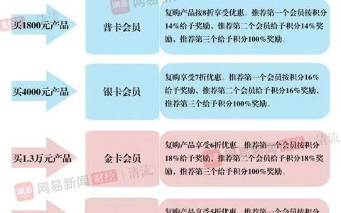 隆力奇不少会员热衷“拉人头” 经销商中惊现多位传销分子