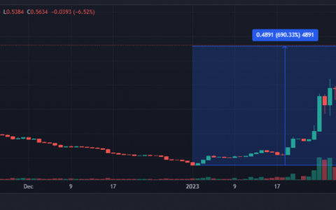 单月涨600%，加密大户在新兴公链Canto上玩什么？