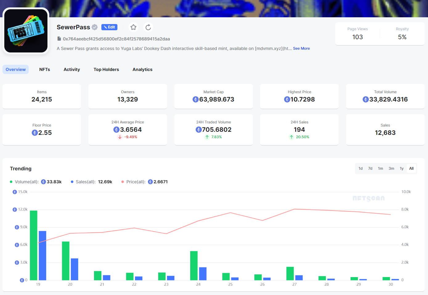 用 NFTScan 的角度解析 Yuga labs NFT 项目系列