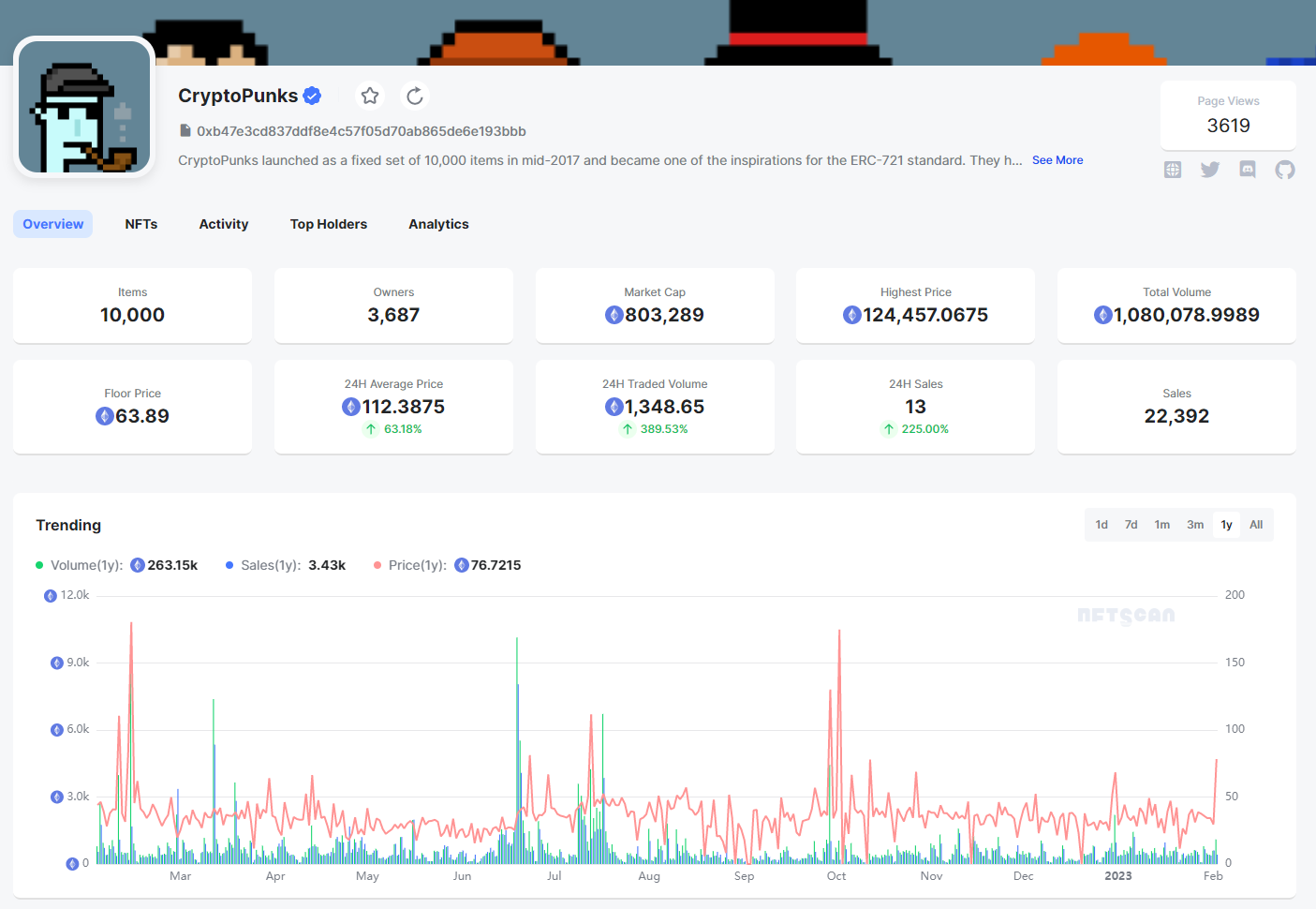 用 NFTScan 的角度解析 Yuga labs NFT 项目系列