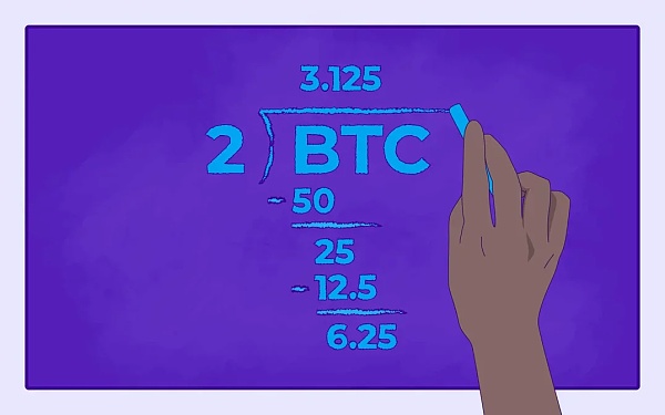 比特币第四次减半叙事已到来？我们是否正在进入另一个牛市周期？