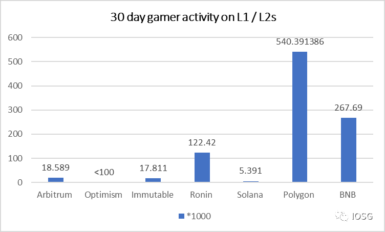 从Loot练习生到GameFi魔导师，全面回顾TreasureDAO的“魔法”进修之路