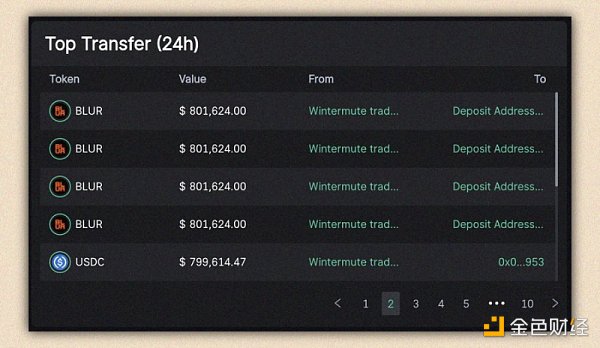 VC 钱包地址剖析：Jump、A16z、Wintermute 等顶级 VC 们都持有哪些代币？