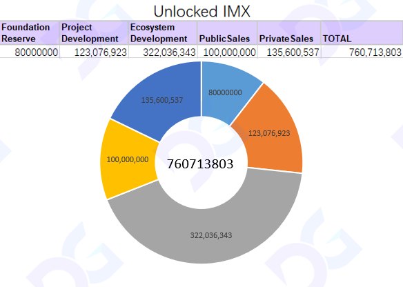 解读Layer2 Immutable X：如何成为Web3游戏门户？