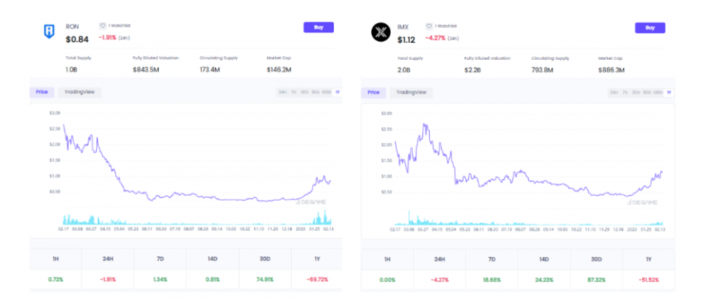 解读Layer2 Immutable X：如何成为Web3游戏门户？