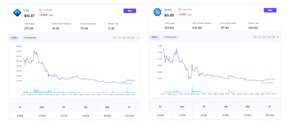 解读Layer2 Immutable X：如何成为Web3游戏门户？